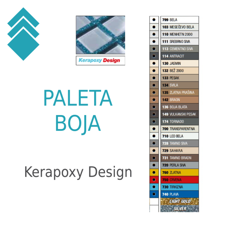 Kerapoxy design 3kg | Ceramica ABR
